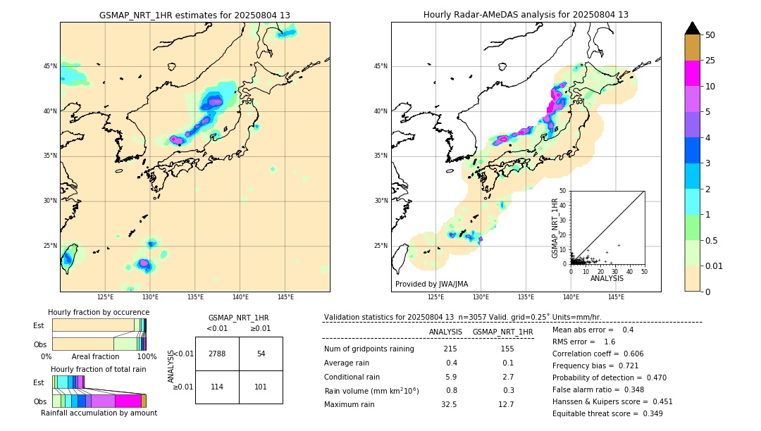 GSMaP NRT validation image. 2025/08/04 13