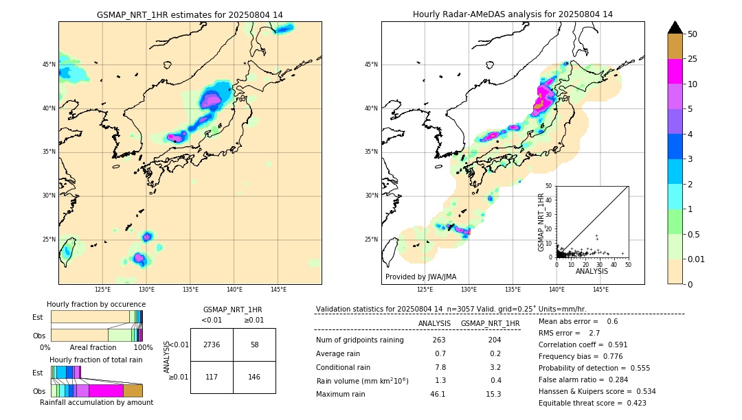 GSMaP NRT validation image. 2025/08/04 14