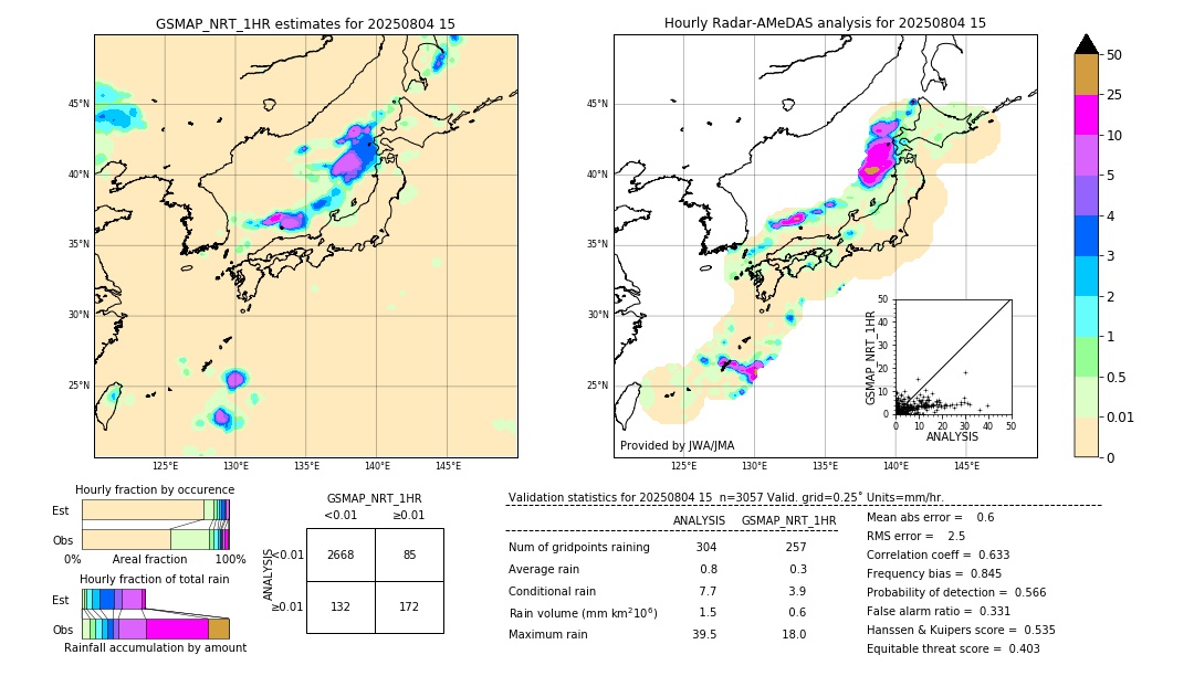 GSMaP NRT validation image. 2025/08/04 15