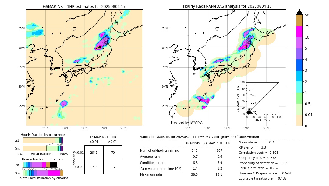 GSMaP NRT validation image. 2025/08/04 17