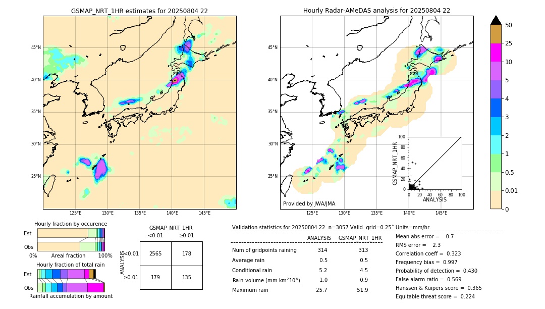 GSMaP NRT validation image. 2025/08/04 22