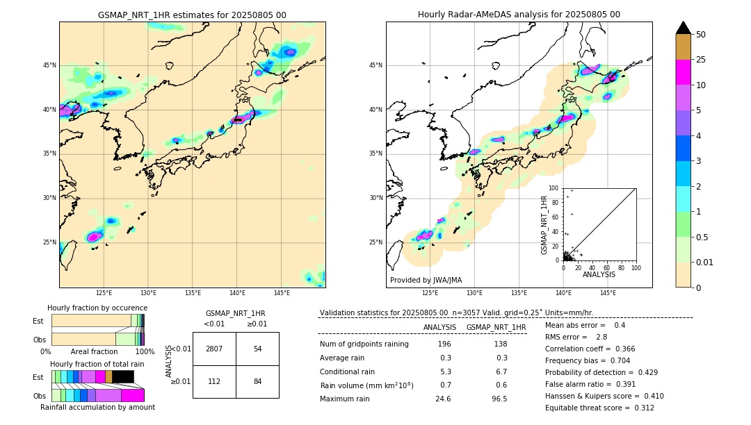 GSMaP NRT validation image. 2025/08/05 00