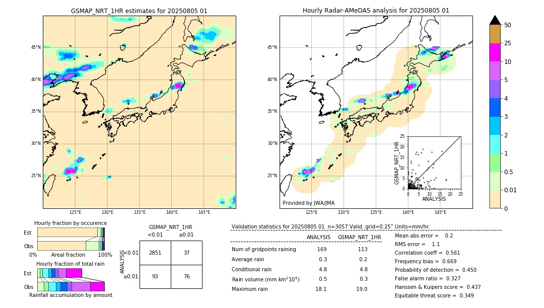 GSMaP NRT validation image. 2025/08/05 01