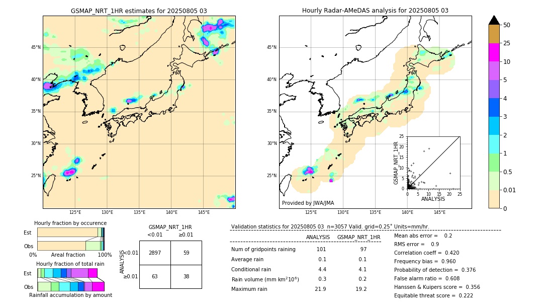 GSMaP NRT validation image. 2025/08/05 03
