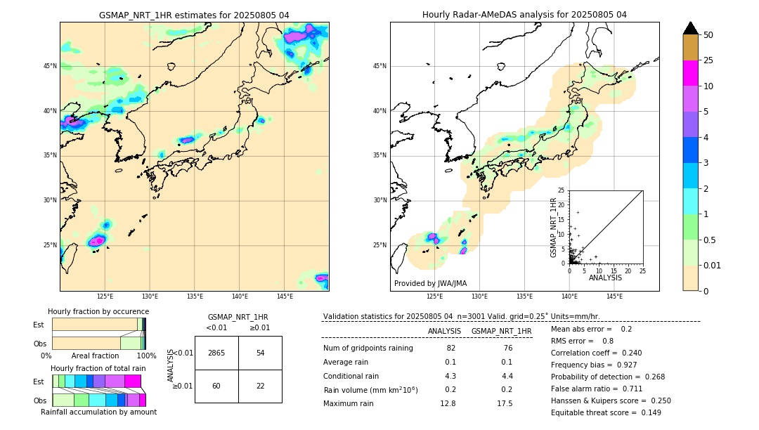 GSMaP NRT validation image. 2025/08/05 04