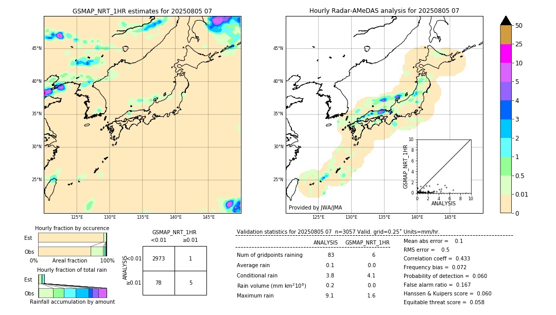 GSMaP NRT validation image. 2025/08/05 07