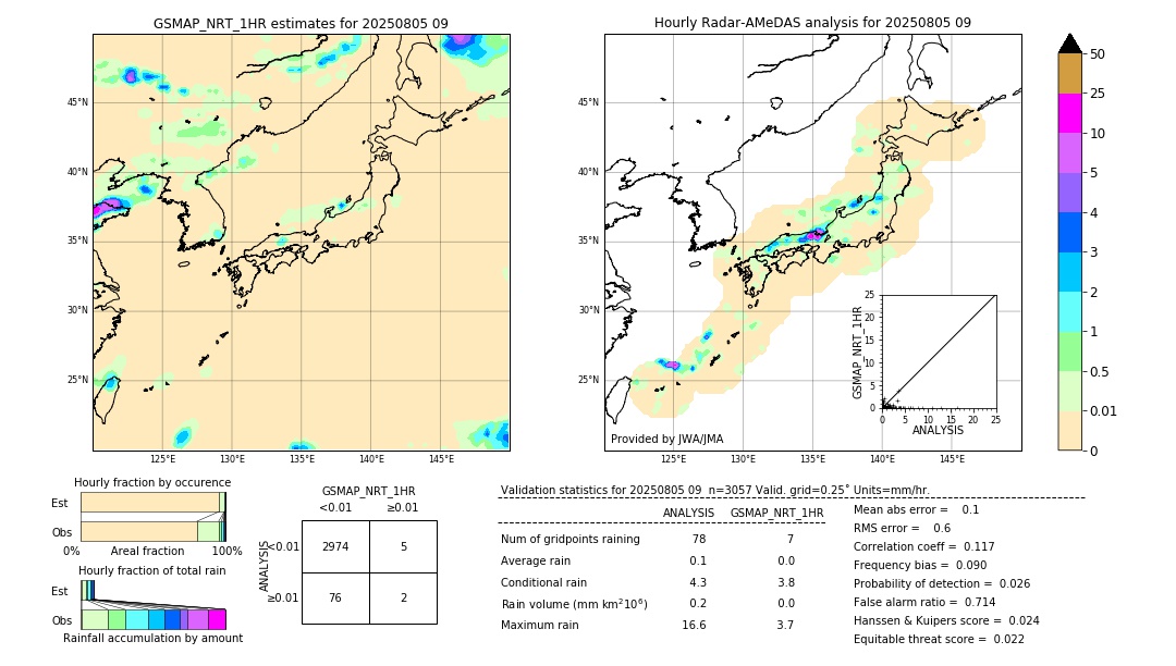 GSMaP NRT validation image. 2025/08/05 09