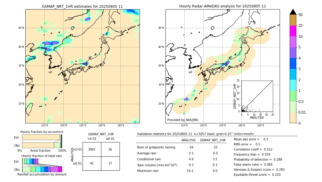GSMaP NRT validation image. 2025/08/05 11