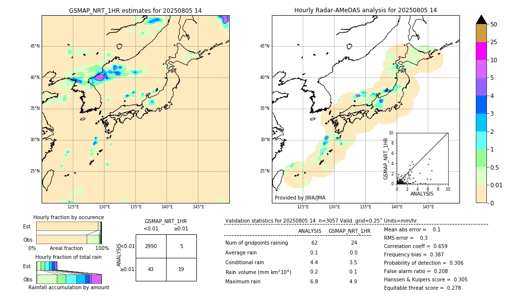 GSMaP NRT validation image. 2025/08/05 14