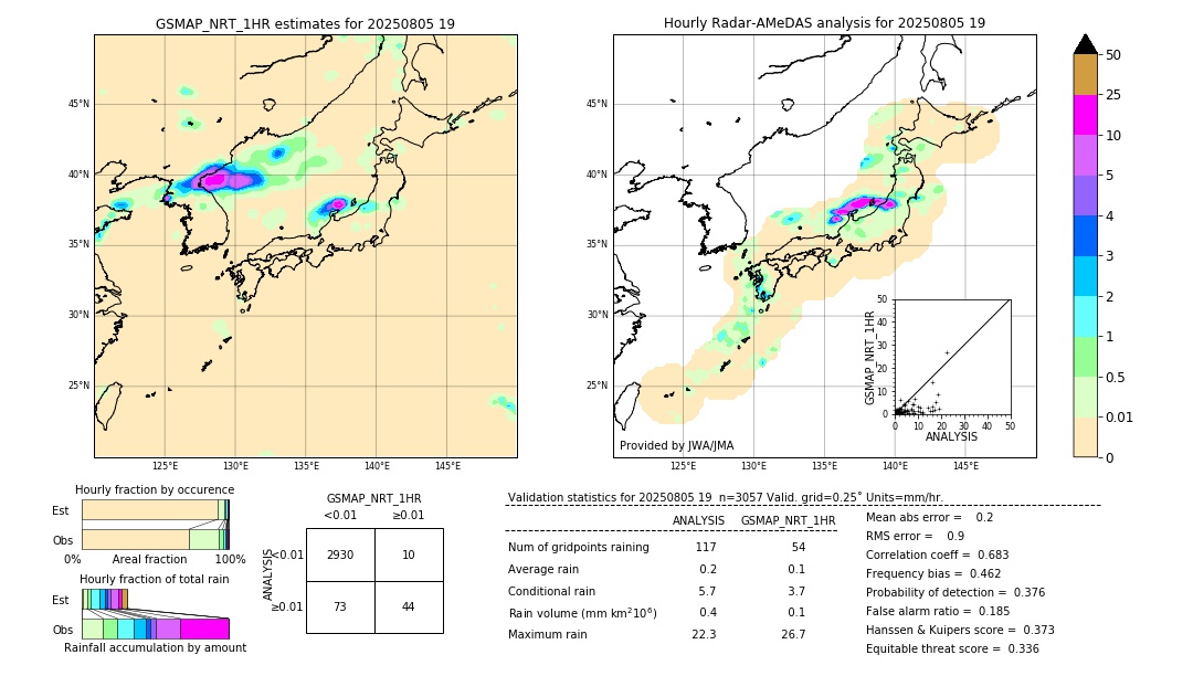 GSMaP NRT validation image. 2025/08/05 19