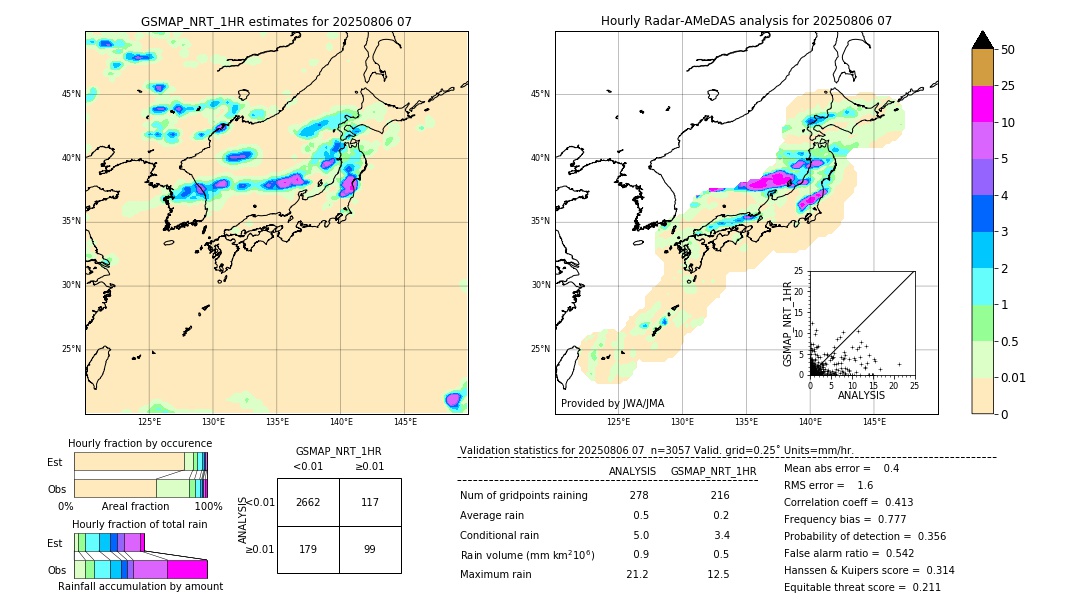 GSMaP NRT validation image. 2025/08/06 07