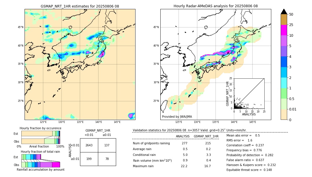 GSMaP NRT validation image. 2025/08/06 08