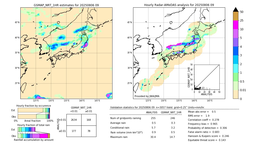 GSMaP NRT validation image. 2025/08/06 09