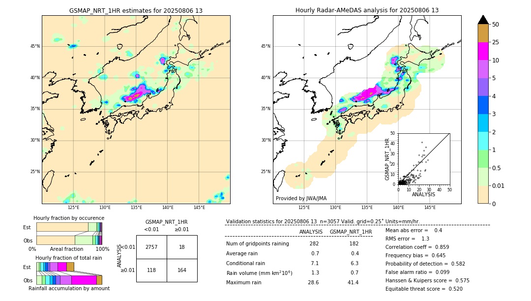 GSMaP NRT validation image. 2025/08/06 13