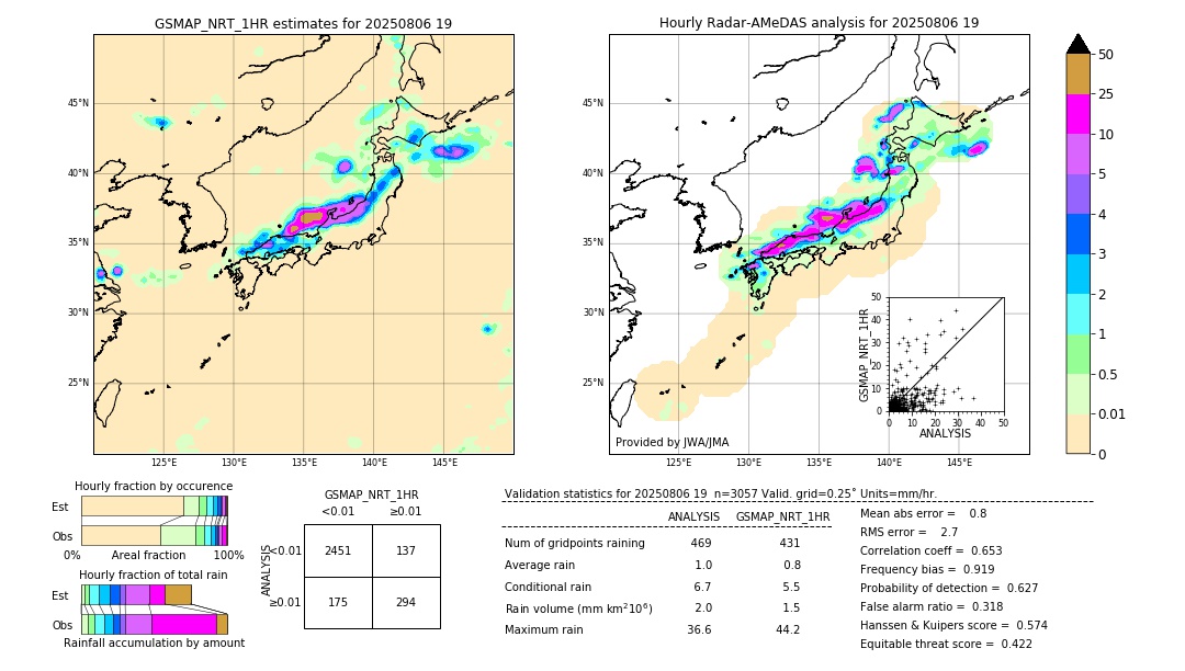 GSMaP NRT validation image. 2025/08/06 19