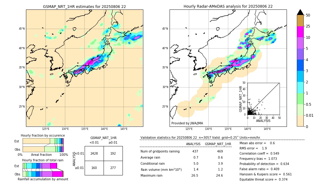 GSMaP NRT validation image. 2025/08/06 22