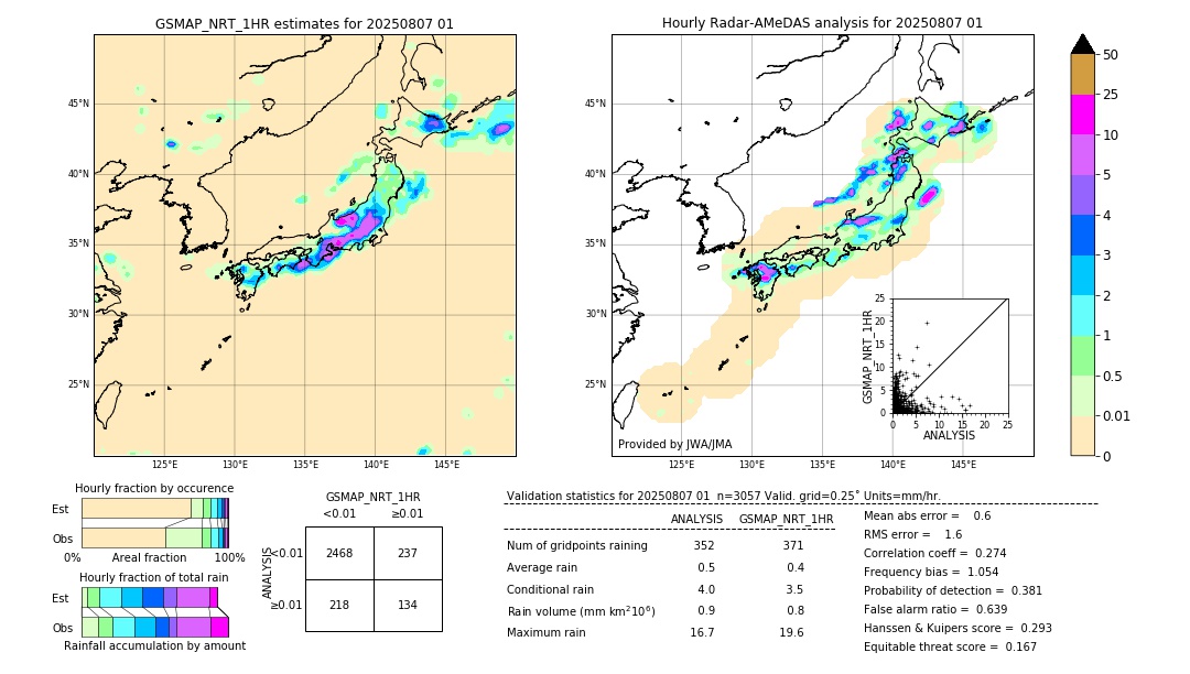 GSMaP NRT validation image. 2025/08/07 01