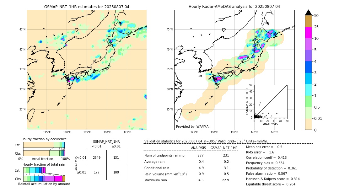 GSMaP NRT validation image. 2025/08/07 04