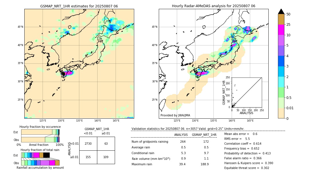 GSMaP NRT validation image. 2025/08/07 06