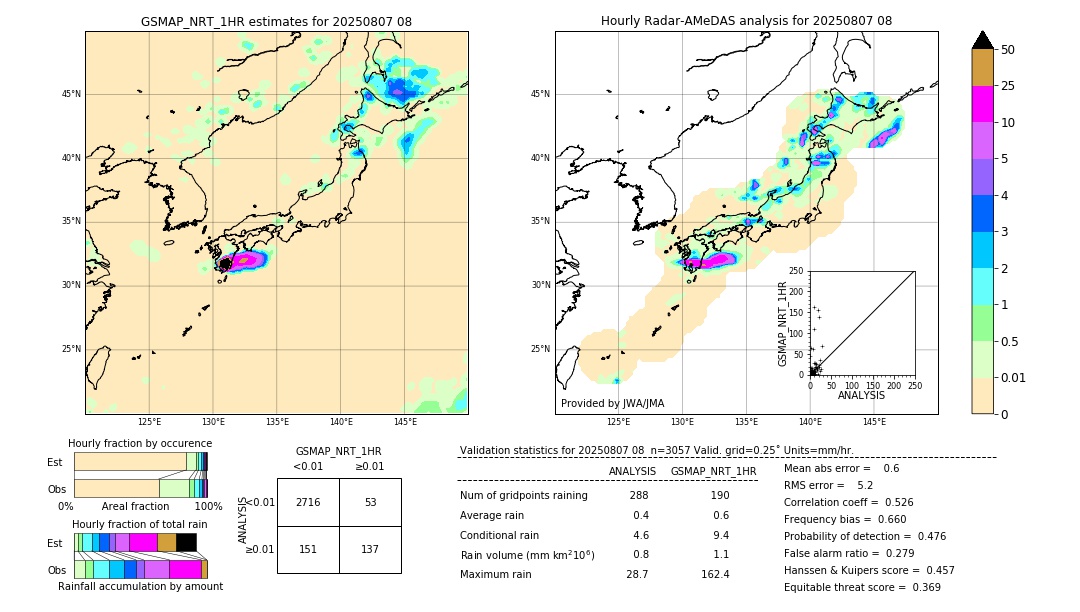 GSMaP NRT validation image. 2025/08/07 08