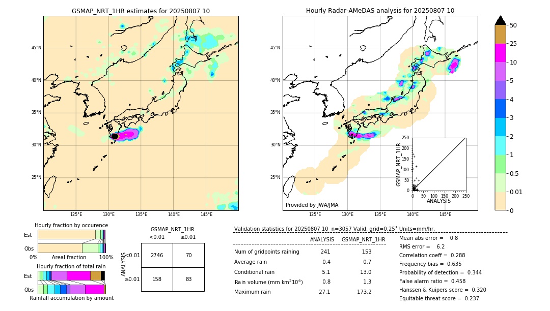 GSMaP NRT validation image. 2025/08/07 10