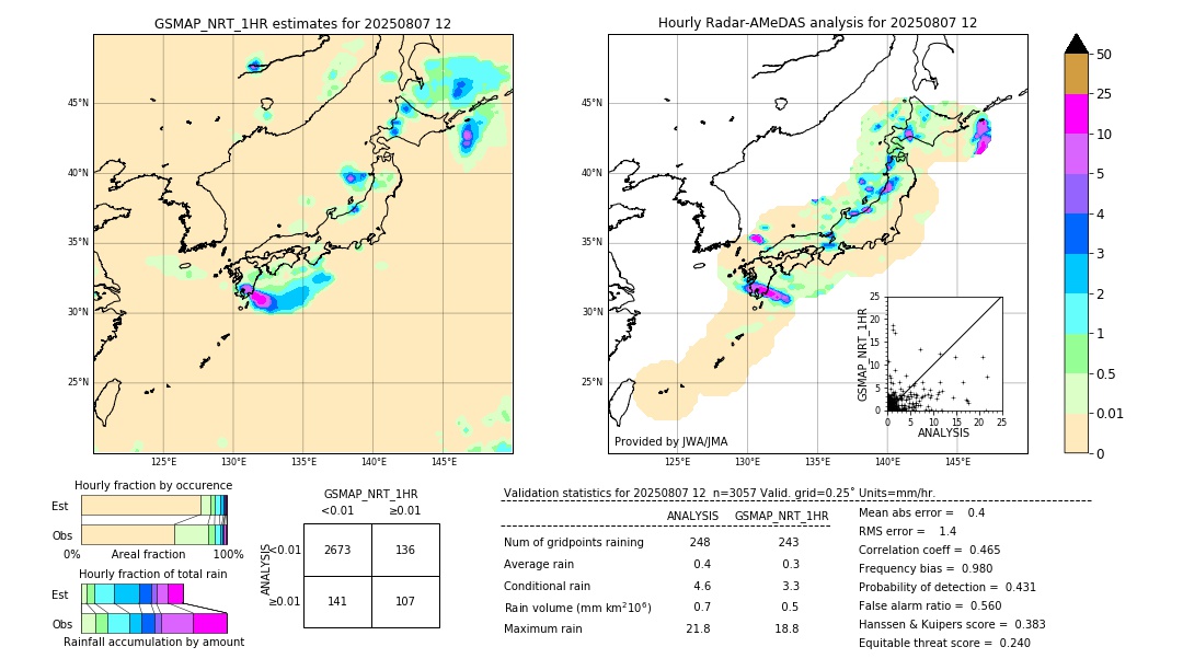 GSMaP NRT validation image. 2025/08/07 12
