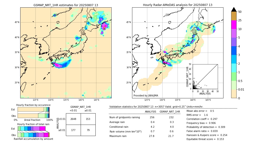 GSMaP NRT validation image. 2025/08/07 13