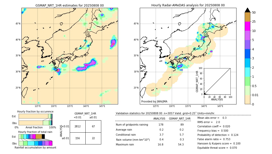 GSMaP NRT validation image. 2025/08/08 00