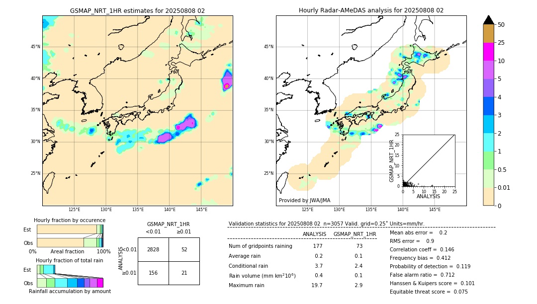 GSMaP NRT validation image. 2025/08/08 02