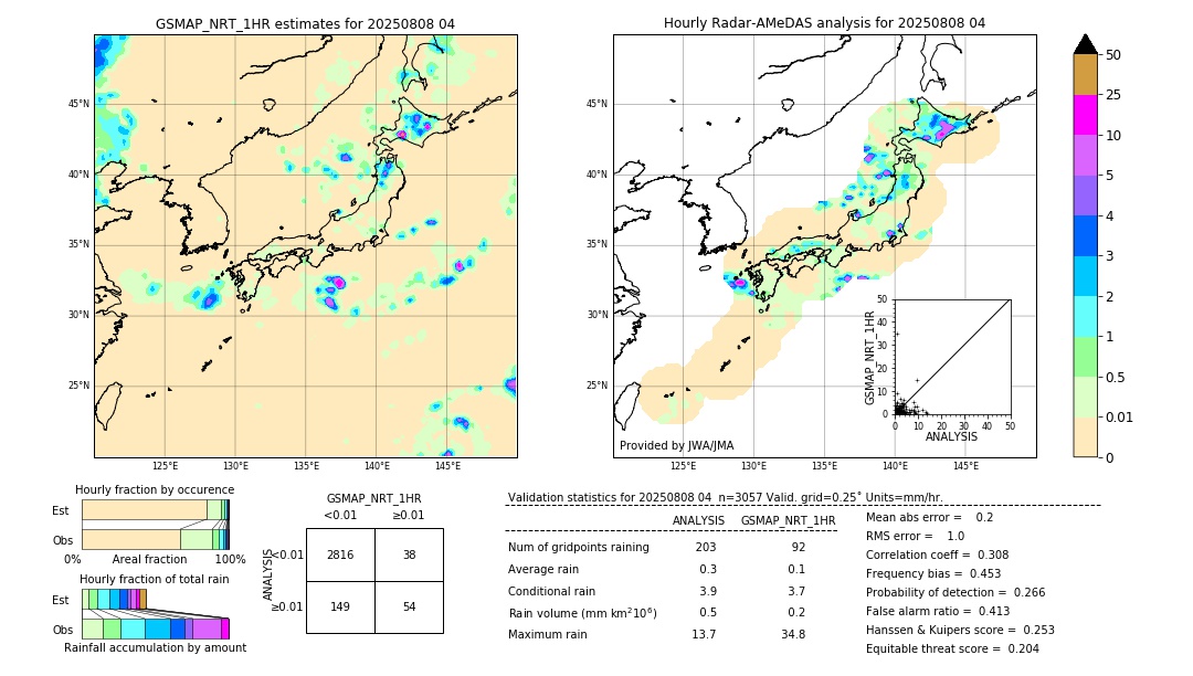 GSMaP NRT validation image. 2025/08/08 04