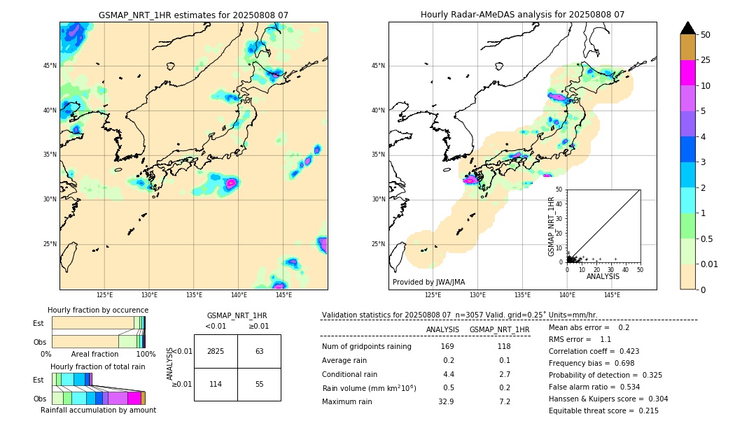 GSMaP NRT validation image. 2025/08/08 07