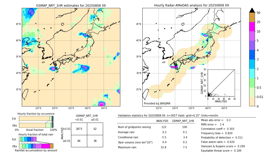 GSMaP NRT validation image. 2025/08/08 09
