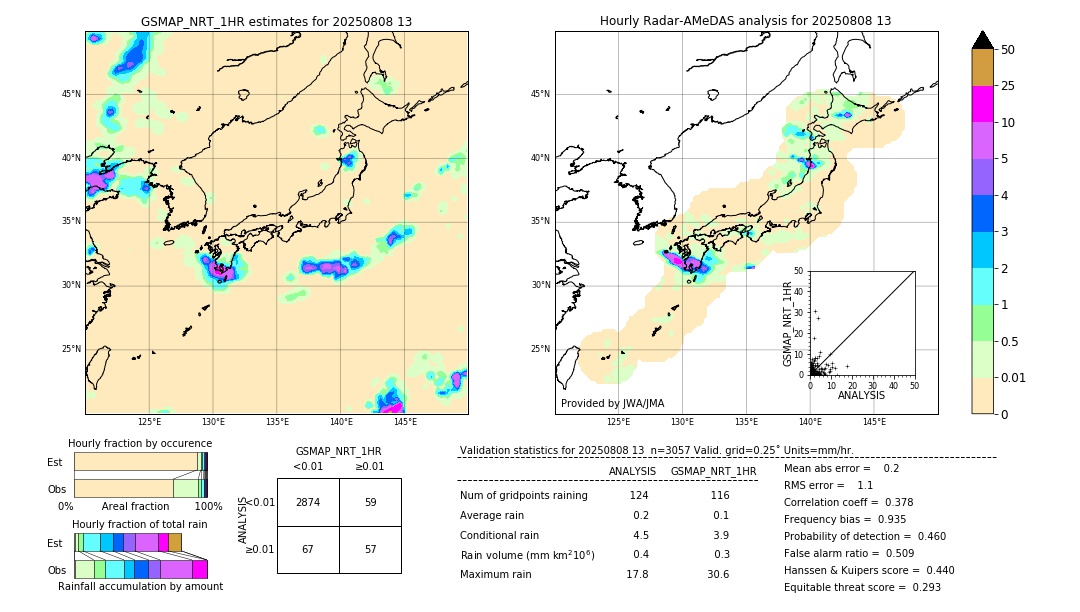 GSMaP NRT validation image. 2025/08/08 13