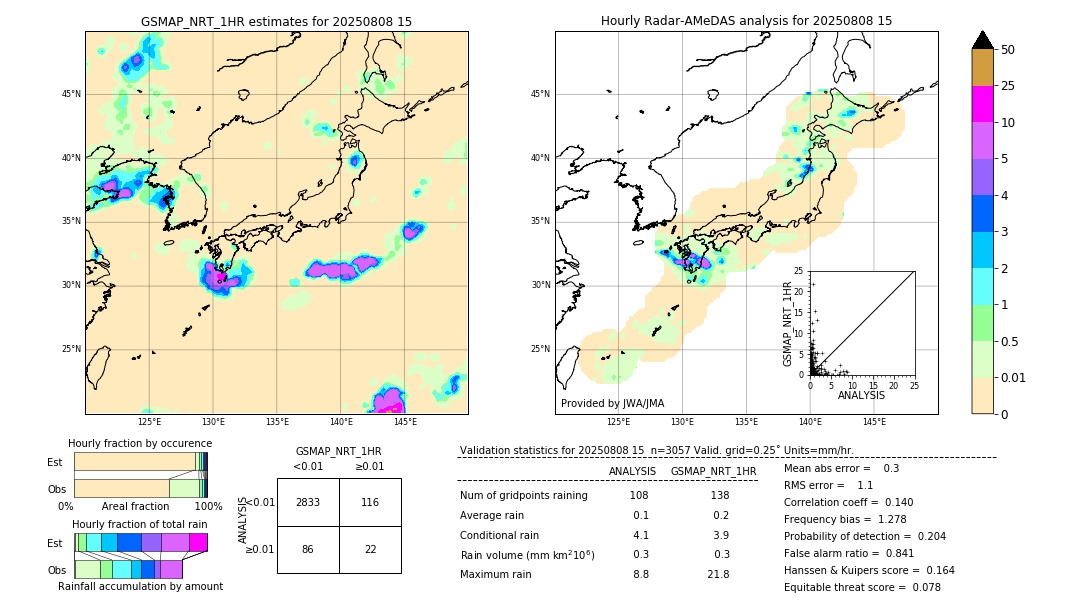 GSMaP NRT validation image. 2025/08/08 15