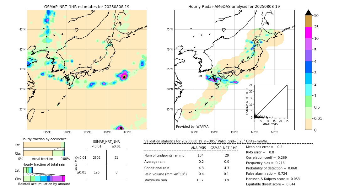 GSMaP NRT validation image. 2025/08/08 19