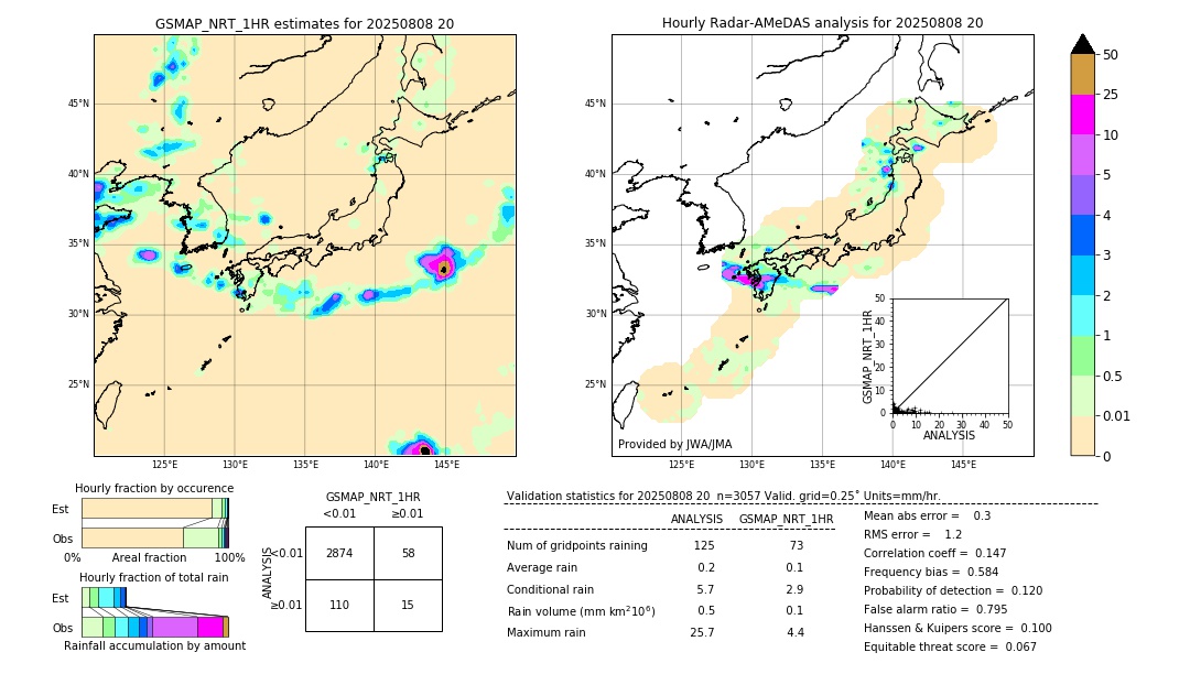 GSMaP NRT validation image. 2025/08/08 20