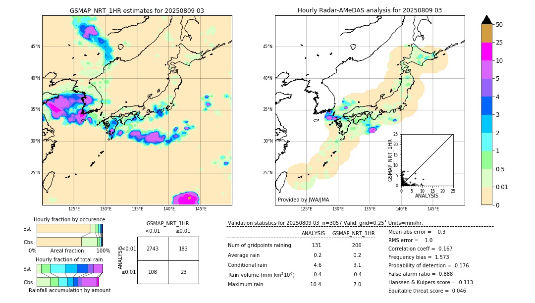 GSMaP NRT validation image. 2025/08/09 03