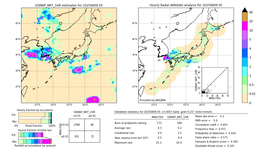 GSMaP NRT validation image. 2025/08/09 05