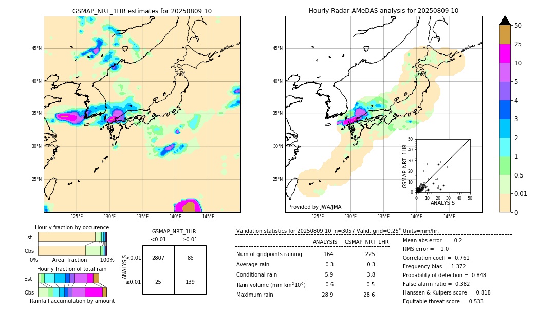 GSMaP NRT validation image. 2025/08/09 10