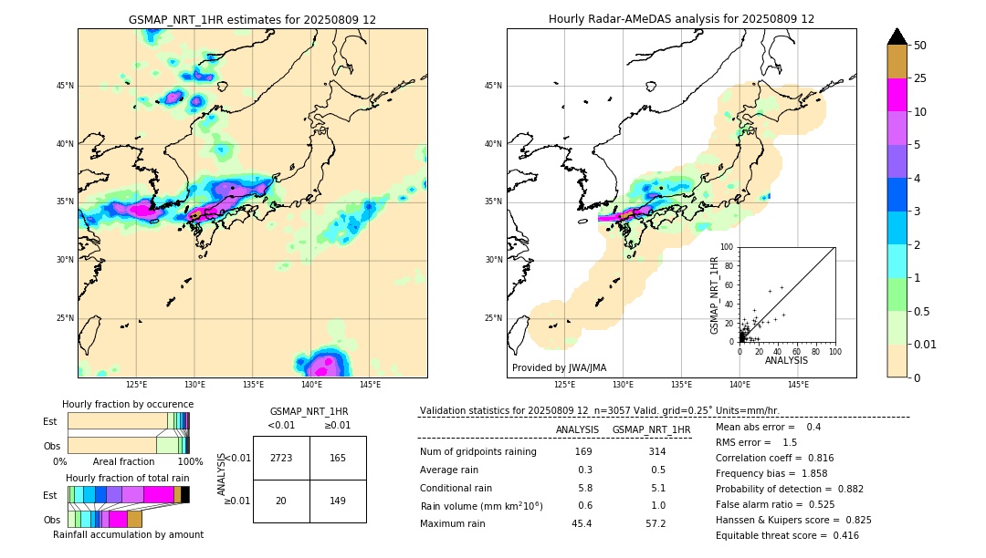 GSMaP NRT validation image. 2025/08/09 12