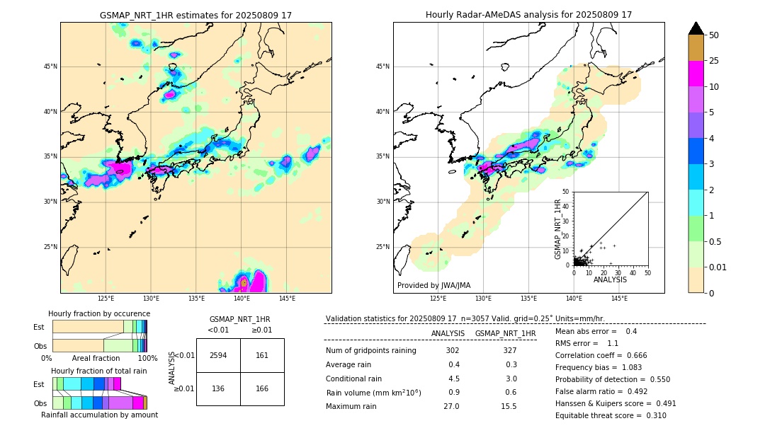 GSMaP NRT validation image. 2025/08/09 17
