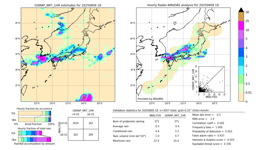 GSMaP NRT validation image. 2025/08/09 18