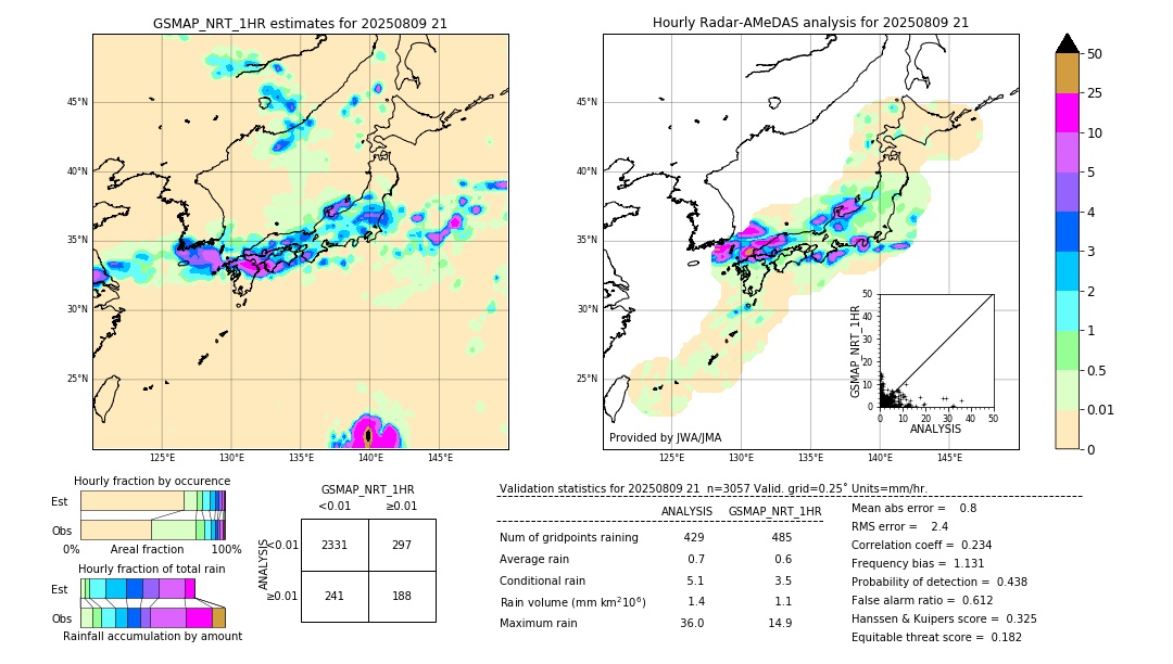 GSMaP NRT validation image. 2025/08/09 21