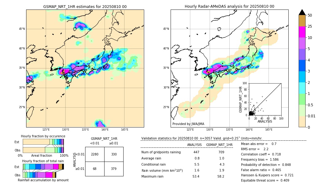 GSMaP NRT validation image. 2025/08/10 00