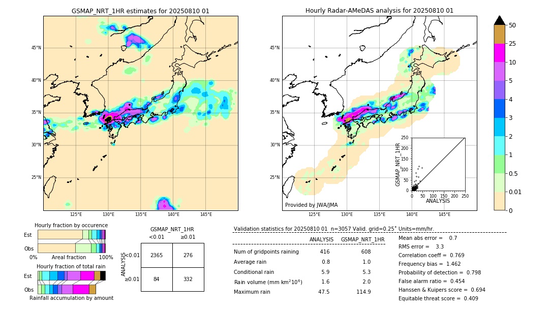 GSMaP NRT validation image. 2025/08/10 01