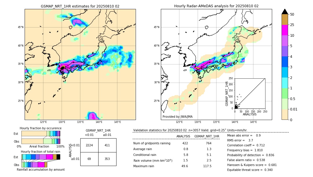 GSMaP NRT validation image. 2025/08/10 02