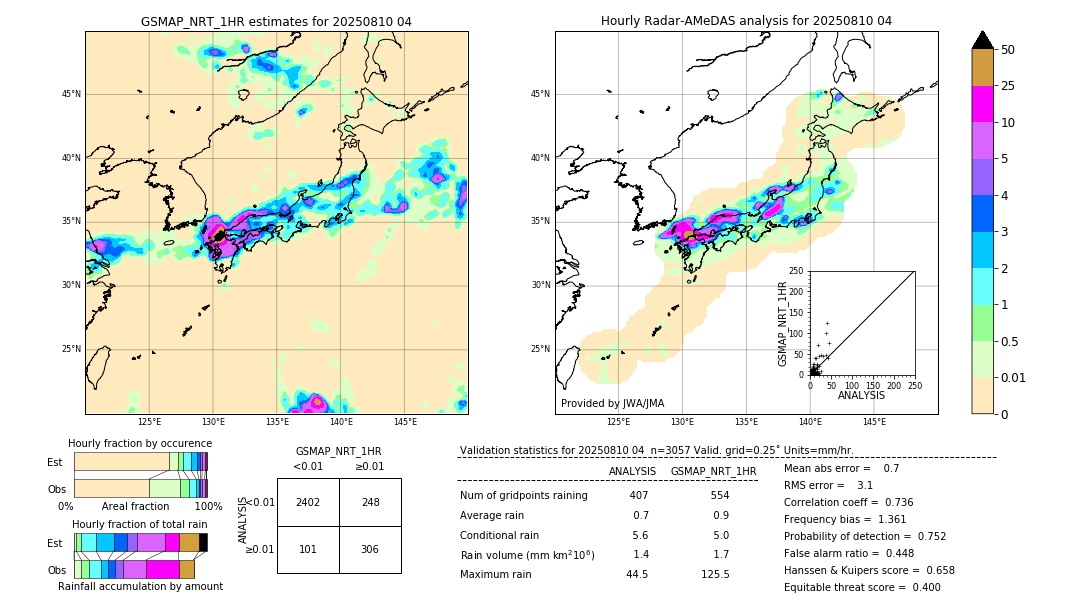 GSMaP NRT validation image. 2025/08/10 04
