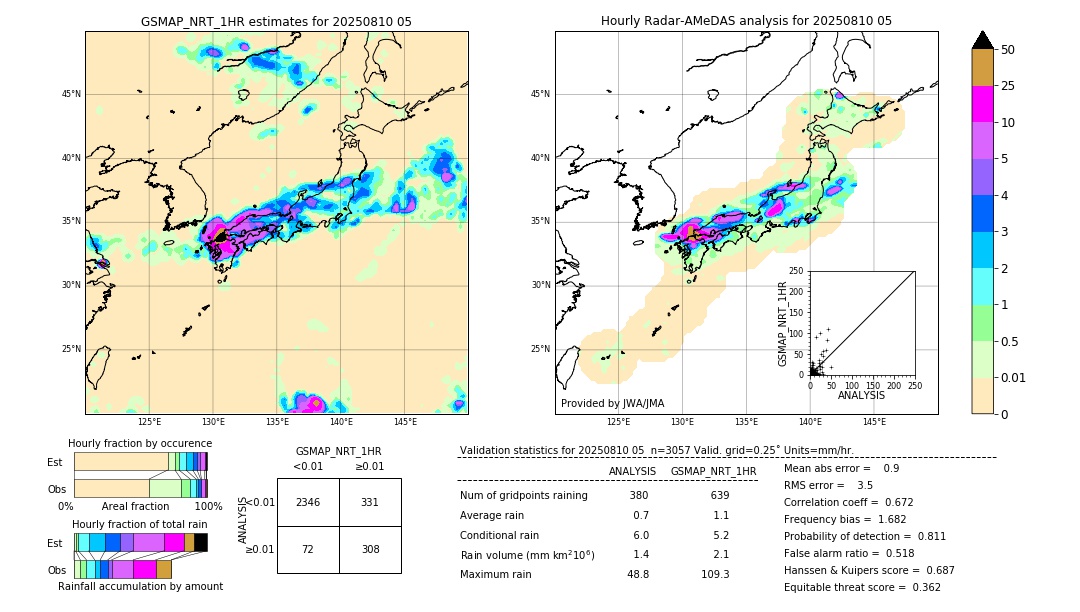 GSMaP NRT validation image. 2025/08/10 05