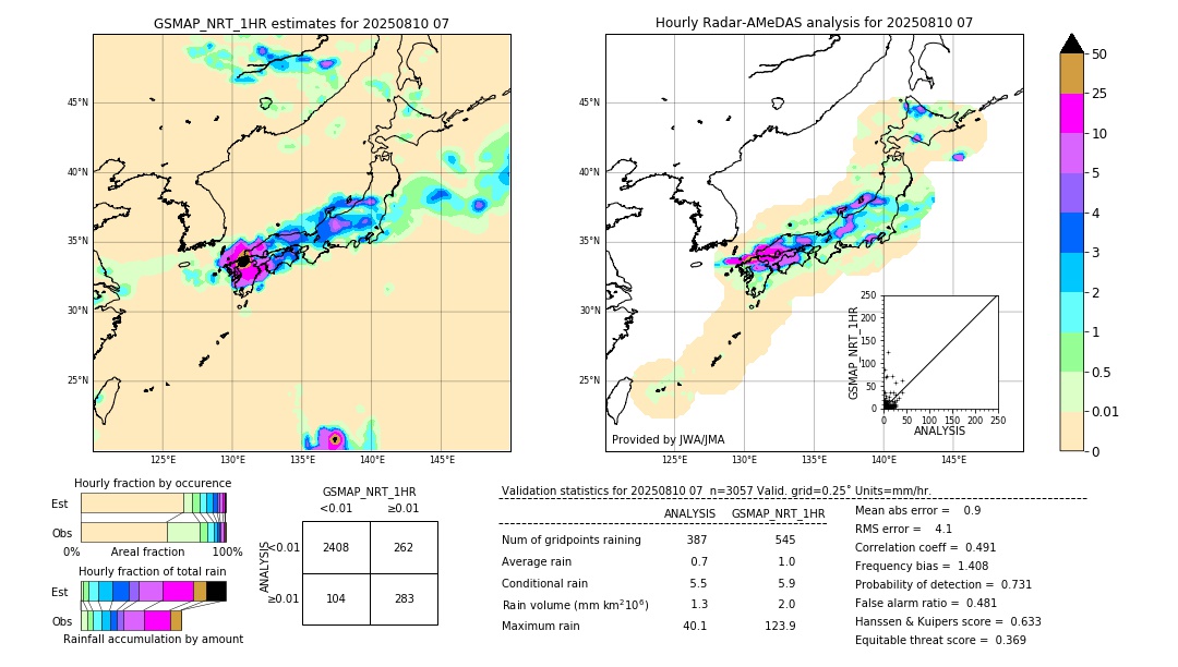 GSMaP NRT validation image. 2025/08/10 07