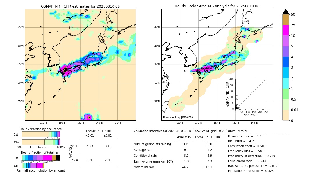 GSMaP NRT validation image. 2025/08/10 08